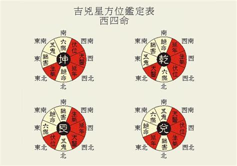 生氣方位|八宅風水吉兇方位解析——生氣方位